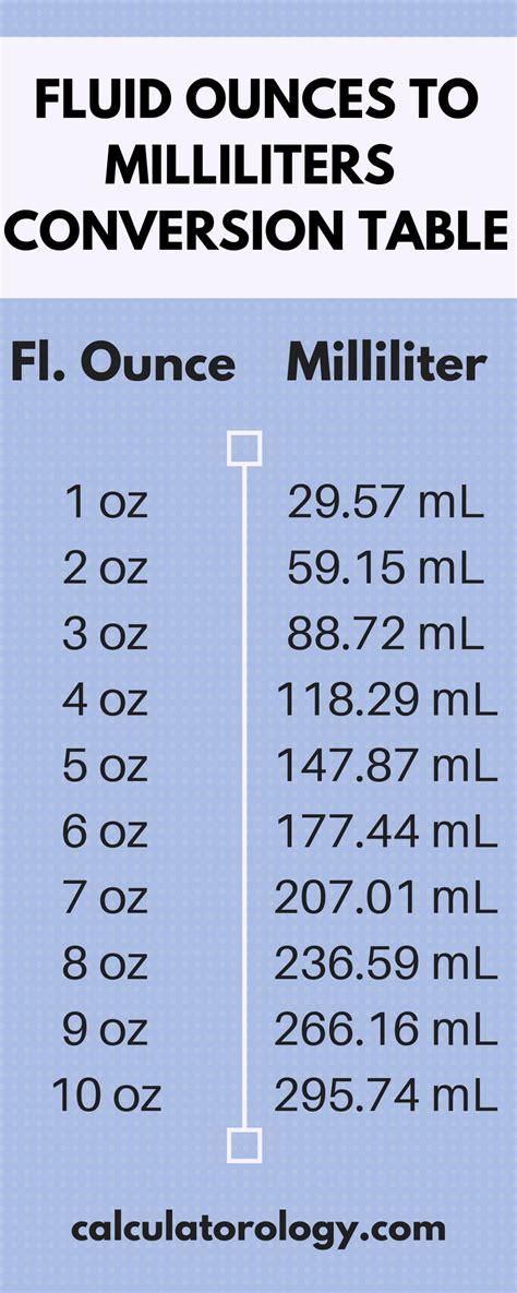 5fl oz to ml|5ml equals how many ounces.